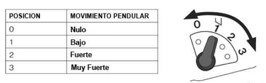 Ajuste del movimiento pendular