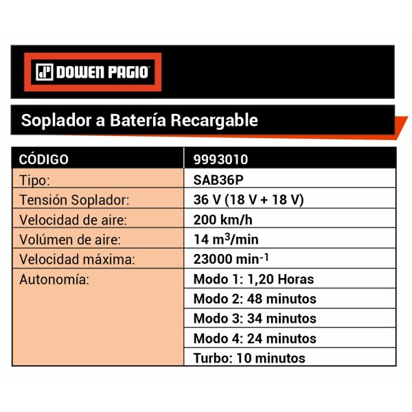 ▷ Soplador A Bateria ◁ De Hojas 🟠36v - Imagen 2
