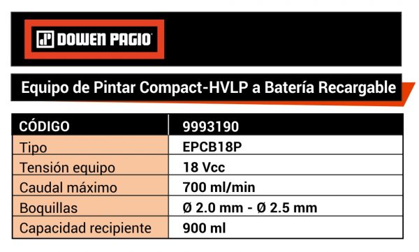 Pistola Para Pintar a Batería Recargable 18V HVLP - Flex One - Imagen 8